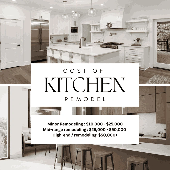 kitchen Remodeling cost 