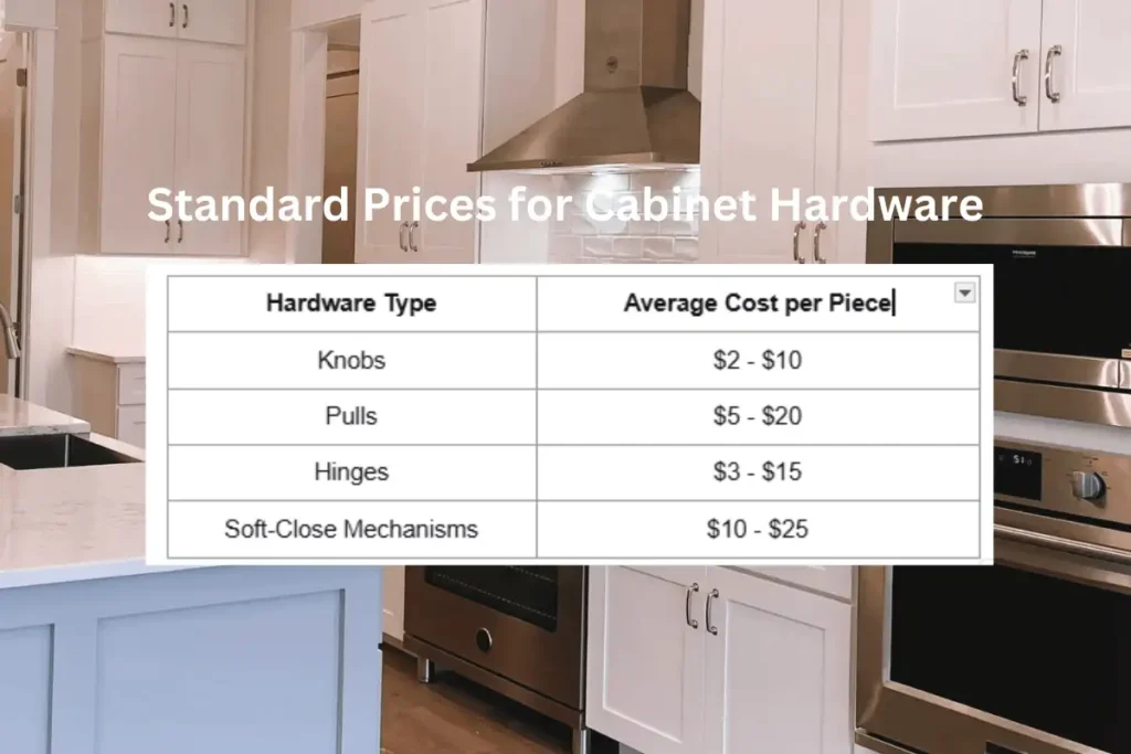 Standard Prices for Cabinet Hardware replacement