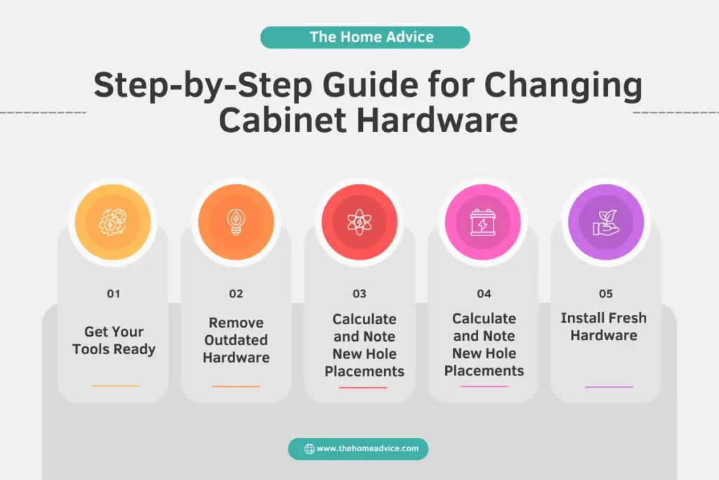 Step-by-Step Guide for Changing Cabinet Hardware