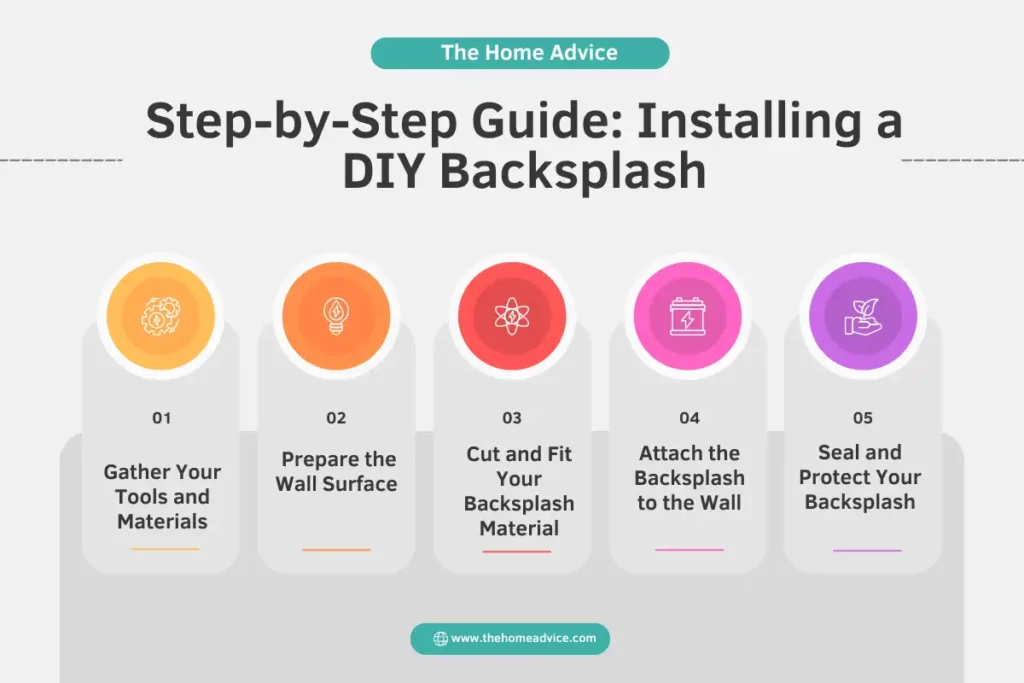 Step-by-Step Guide_ Installing a DIY Backsplash